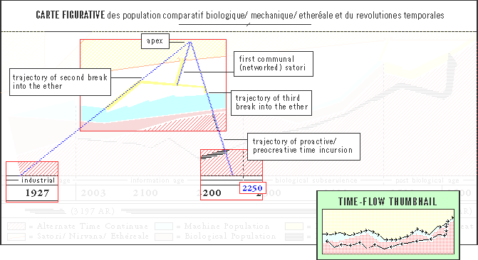 A Chart showing how the trajectories of the various INcursions to our time-continuum — and EXcursions to satori —line up